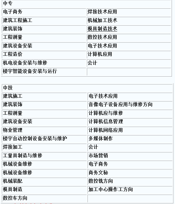 2016年江西省中专学校招生信息