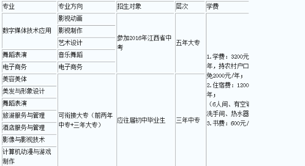 南昌影视传播职业学院招生简章