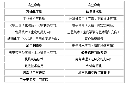 江西省化学工业学校招生简章