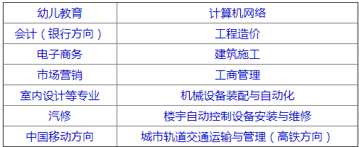  南昌大学（昌大）技工学校招生简章