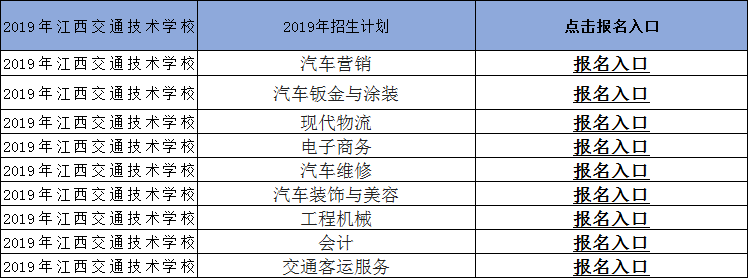 江西省交通技术学校招生简介