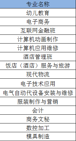 2020年江西工业技工学校-选择一所好学校