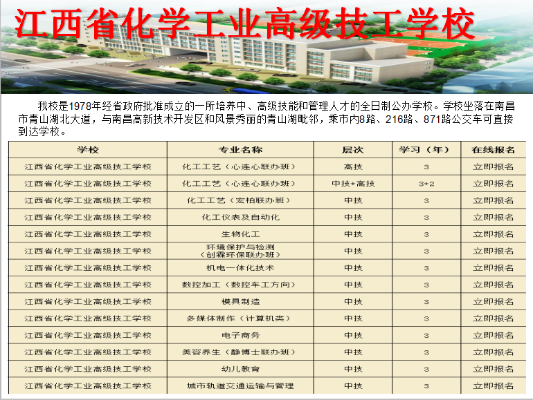 江西初三毕业选什么专业好