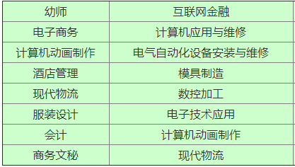 江西初中生毕业学校