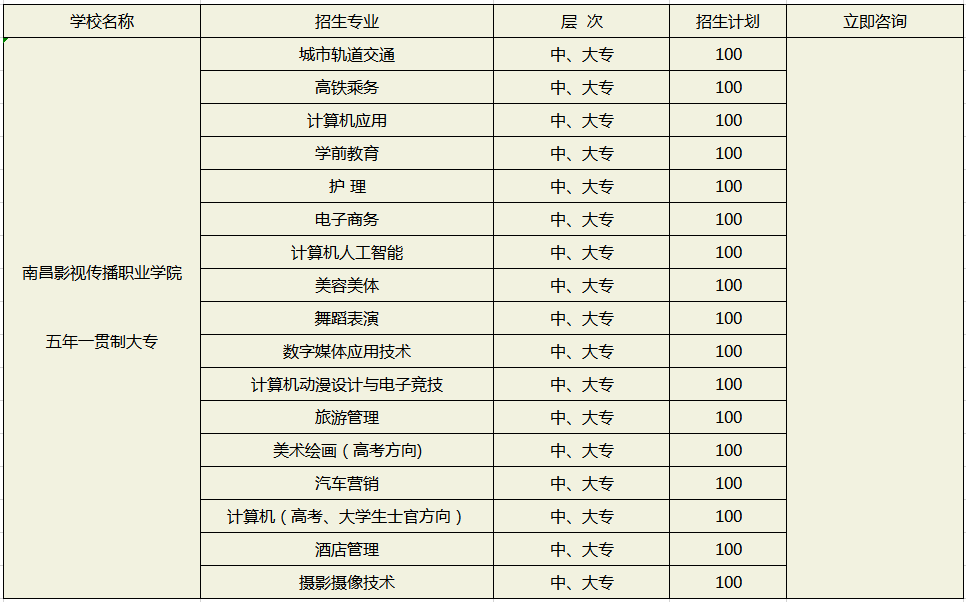 江西所有的中专学校