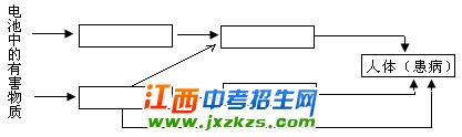 2012年江西宜春中考生物 地理试题与答案