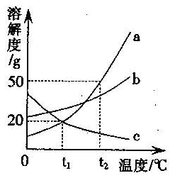 2012江西中考化学试题