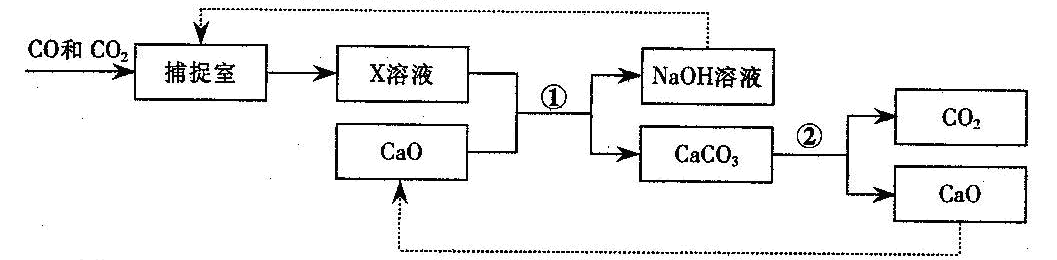 2012江西中考化学试题