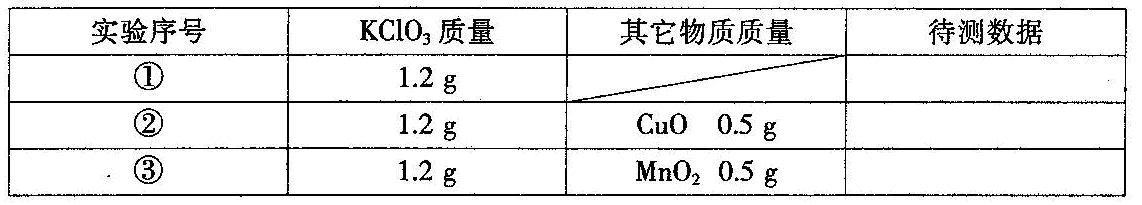 2012江西中考化学试题