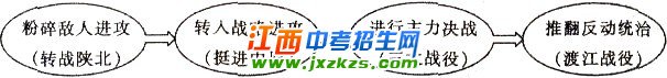 2012年江西中考历史试题与答案及评分标准