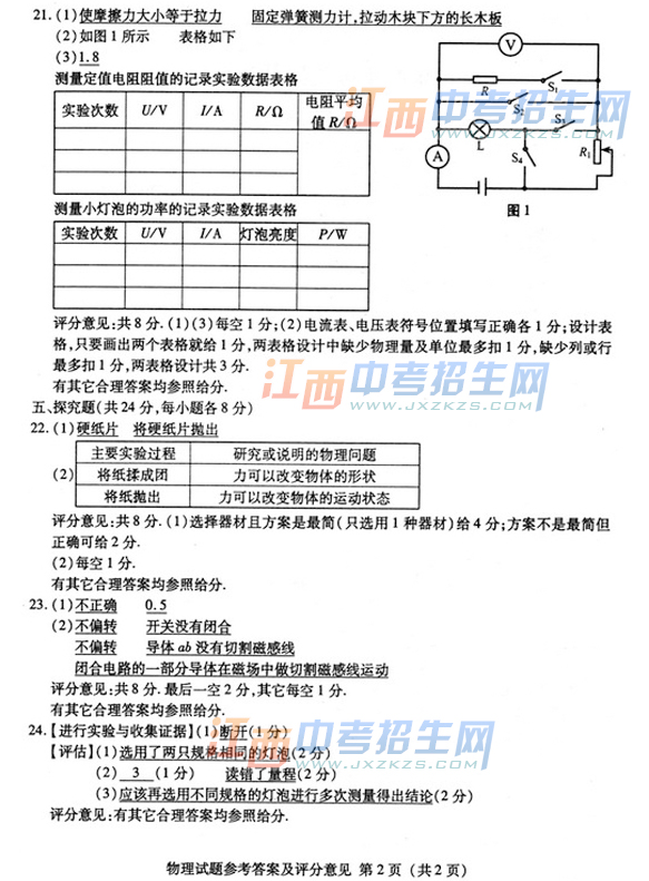 2014江西省中考物理答案